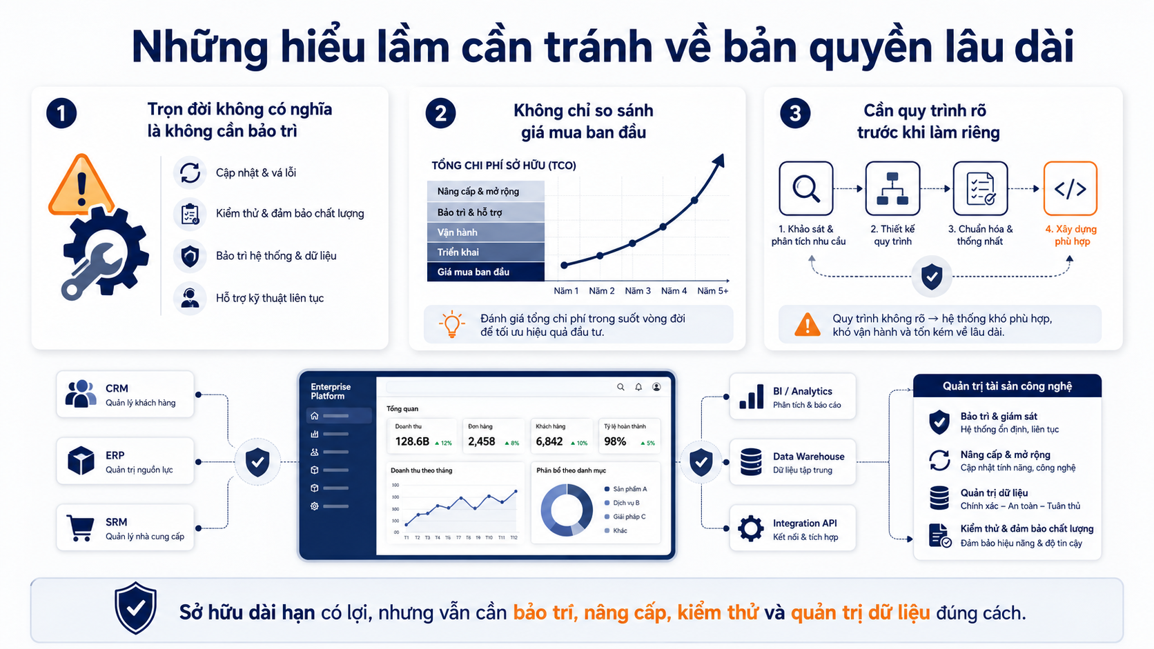 Phần mềm bán hàng: Sở hữu trọn đời thay vì thuê hằng năm