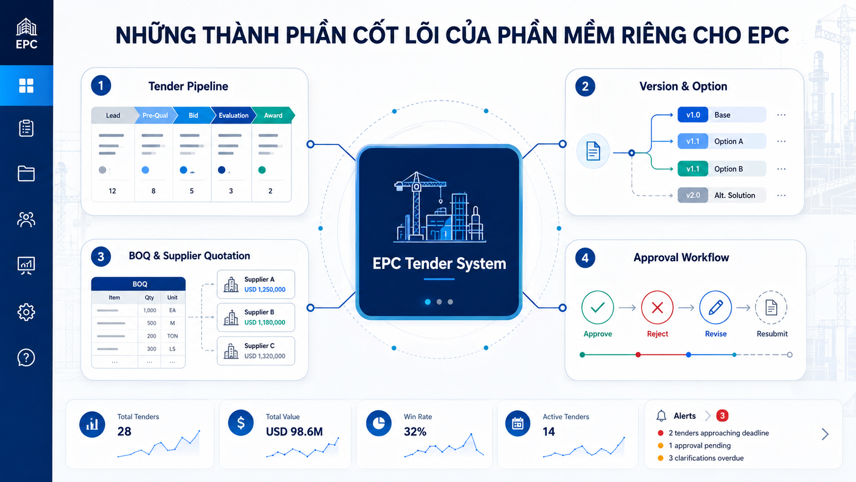 Phần mềm quản lý đấu thầu dành riêng cho doanh nghiệp EPC