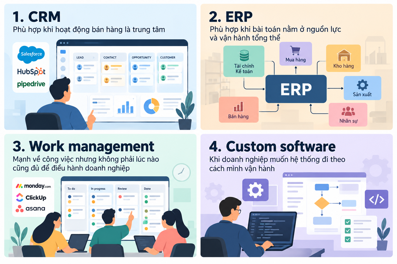 Các loại phần mềm điều hành doanh nghiệp