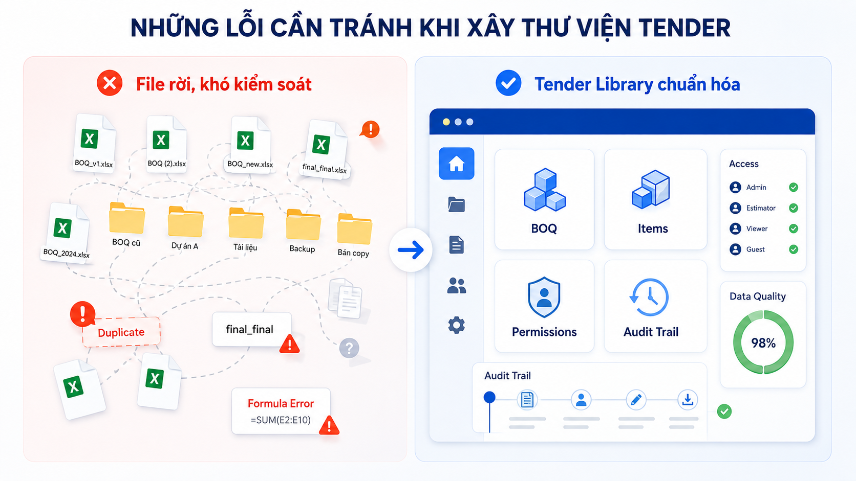 Cách tạo thử viện cho Tender để khỏi làm lại BOQ từ đầu