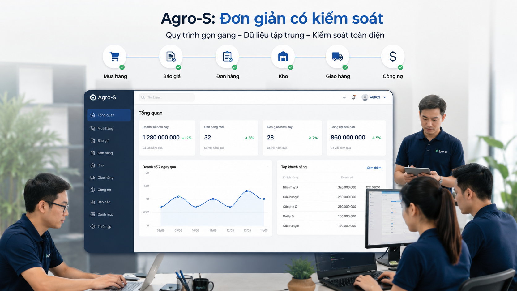 Phần mềm quản trị doanh nghiệp Agro-S cho doanh nghiệp vừa và nhỏ