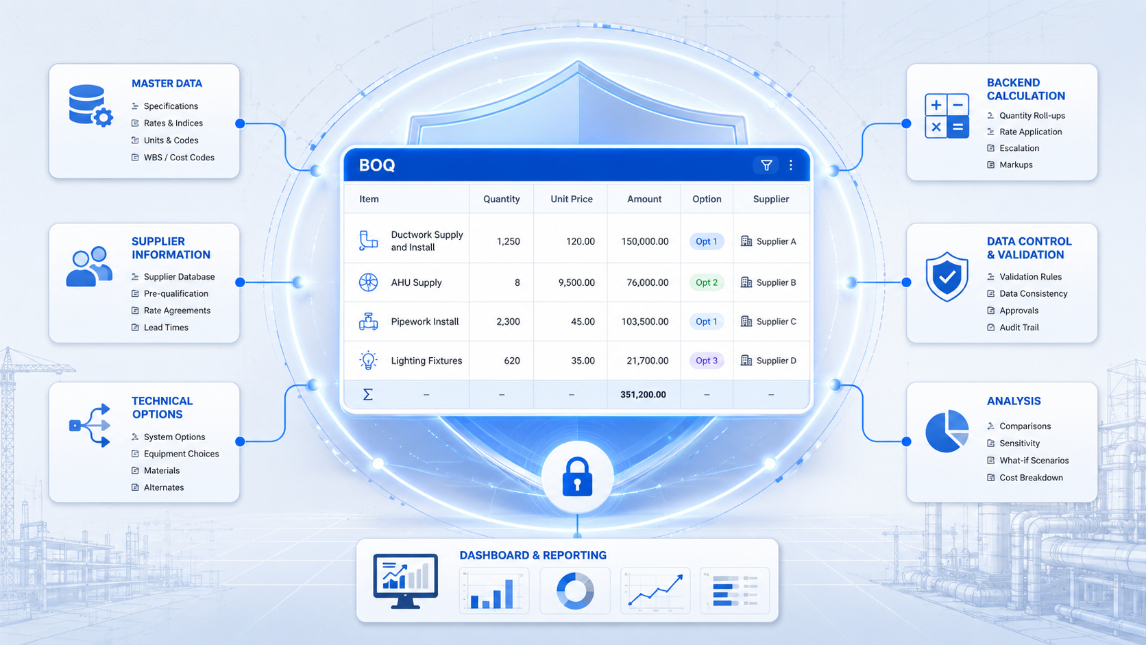 Phần mềm quản lý đấu thầu kiểm soát BOQ, VERSION và phê duyệt