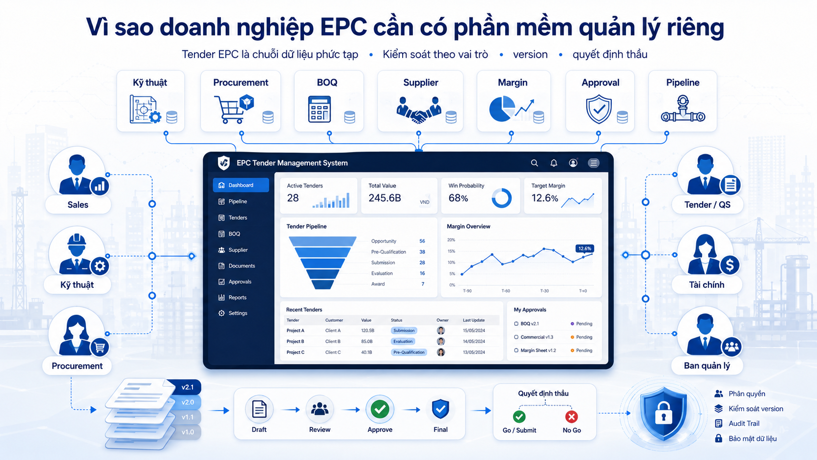 Phần mềm quản lý đấu thầu dành riêng cho doanh nghiệp EPC