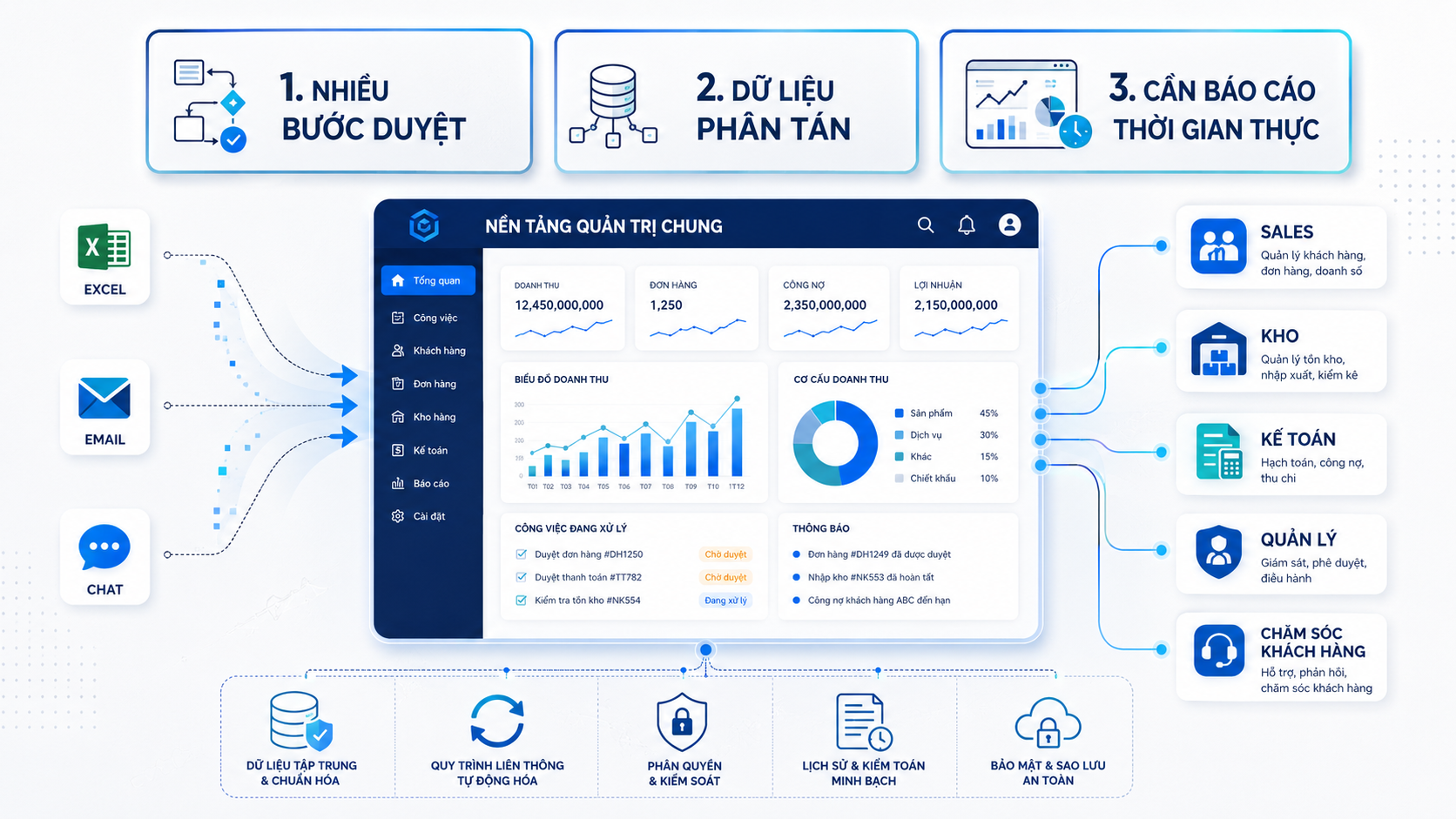 Doanh nghiệp nên chọn phần mềm thiết kế theo yêu cầu hay phần mềm có sẵn