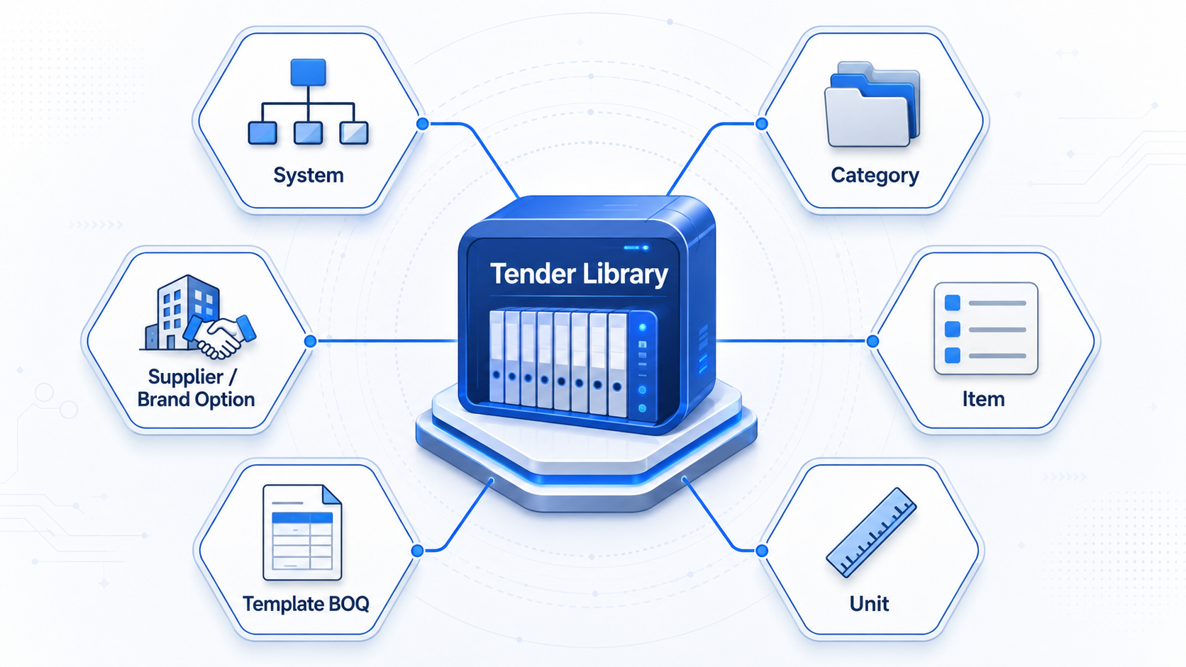 Cách tạo thử viện cho Tender để khỏi làm lại BOQ từ đầu