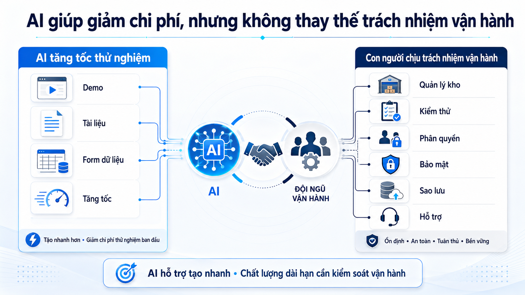Dùng AI làm phần mềm quản lý kho: khi nào nên thử?