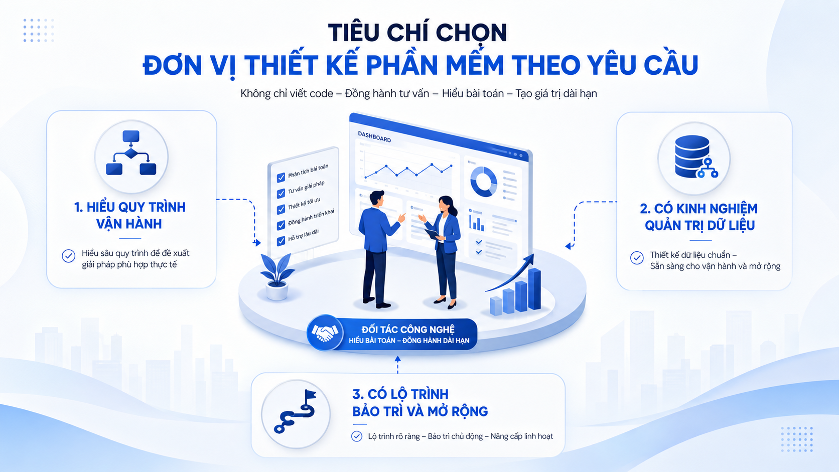 Phần mềm thiết kế theo yêu cầu cho doanh nghiệp vận hành hiệu quả