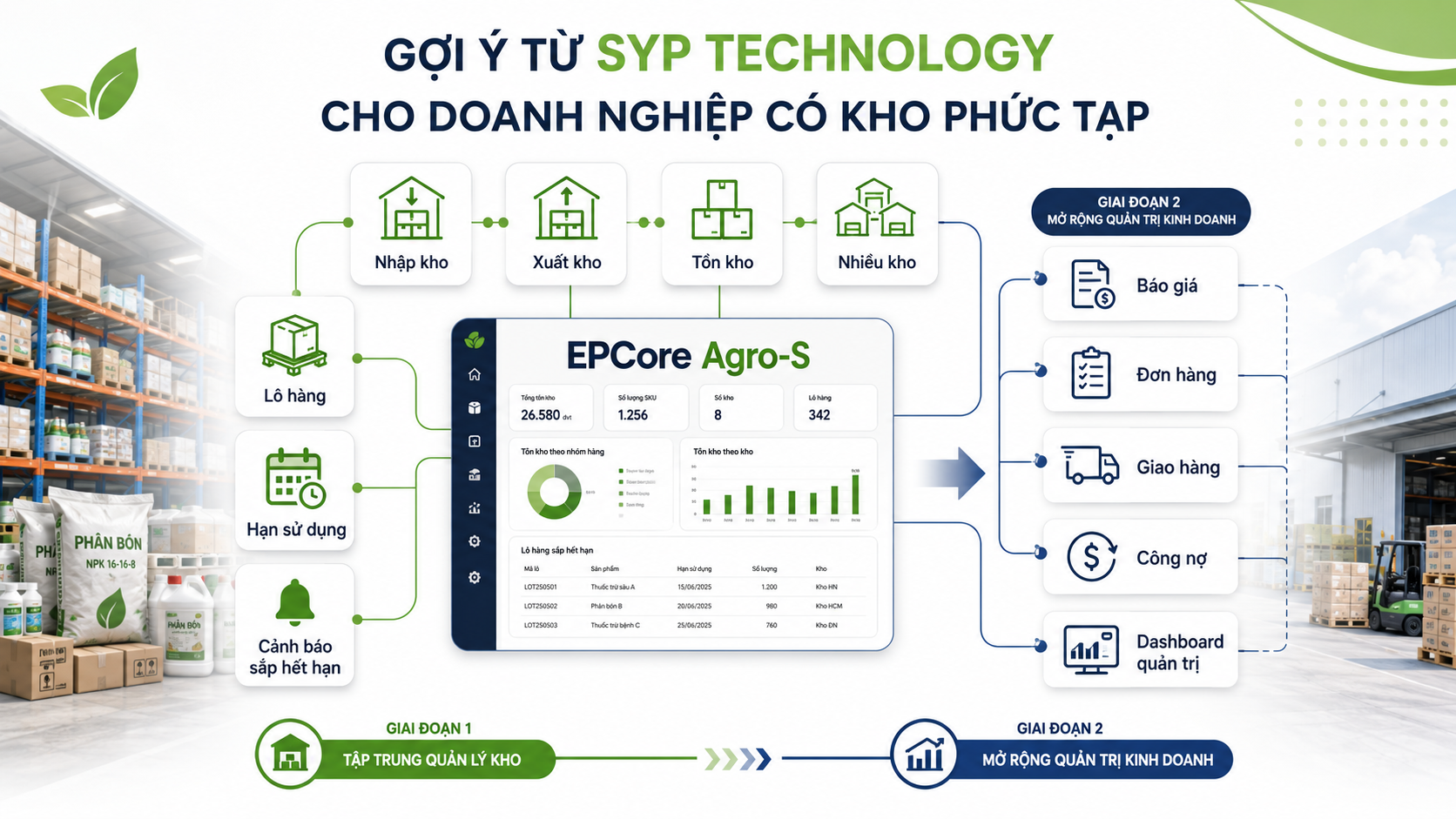 Dùng AI làm phần mềm quản lý kho: khi nào nên thử?