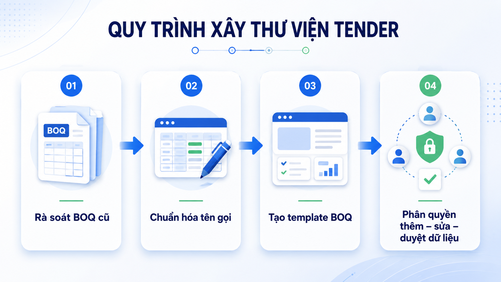 Cách tạo thử viện cho Tender để khỏi làm lại BOQ từ đầu
